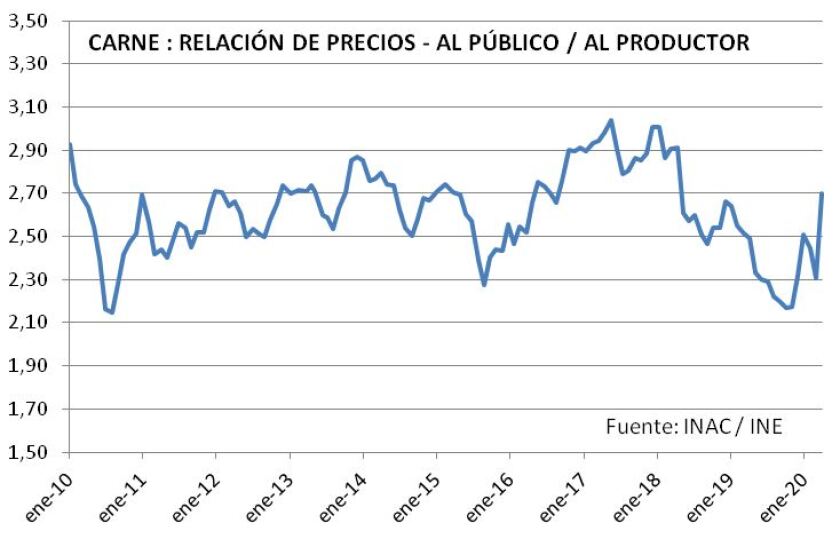 relacion-de-precios-consumo-productor.jpg