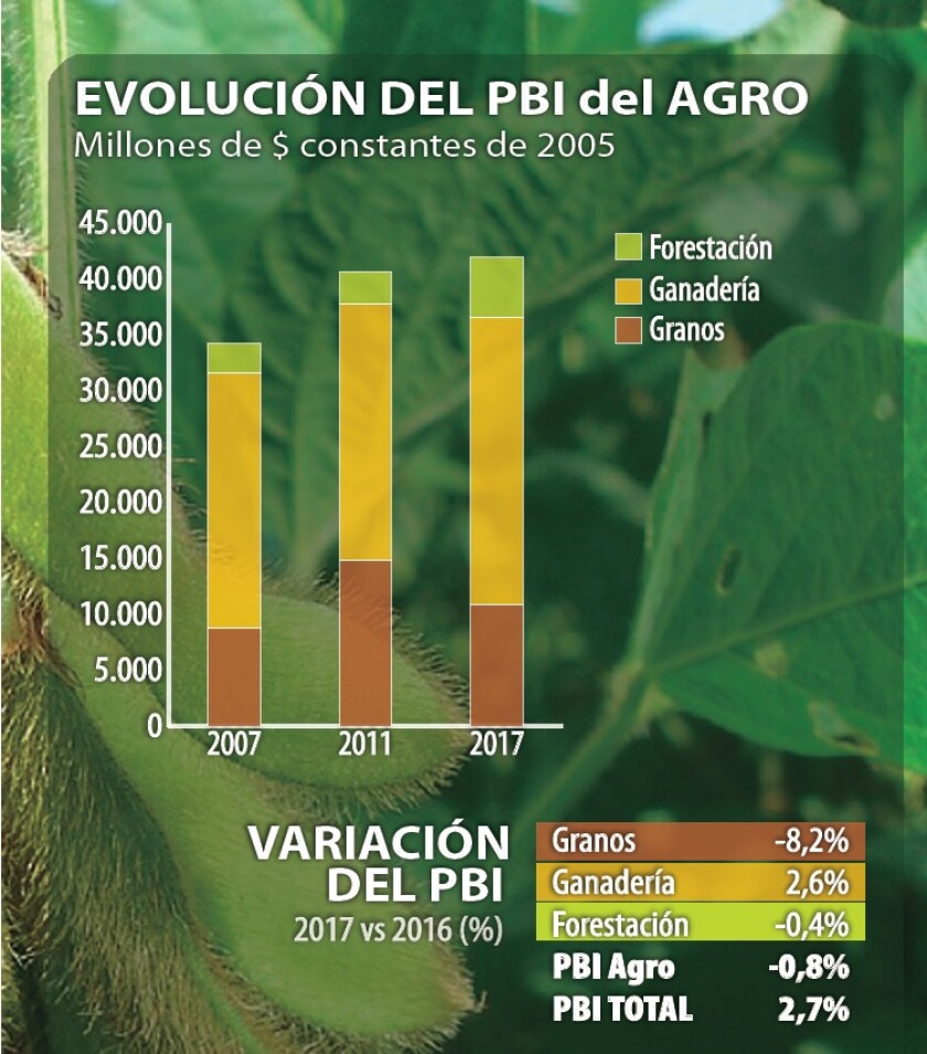 evolucion-pbi-agro.jpg