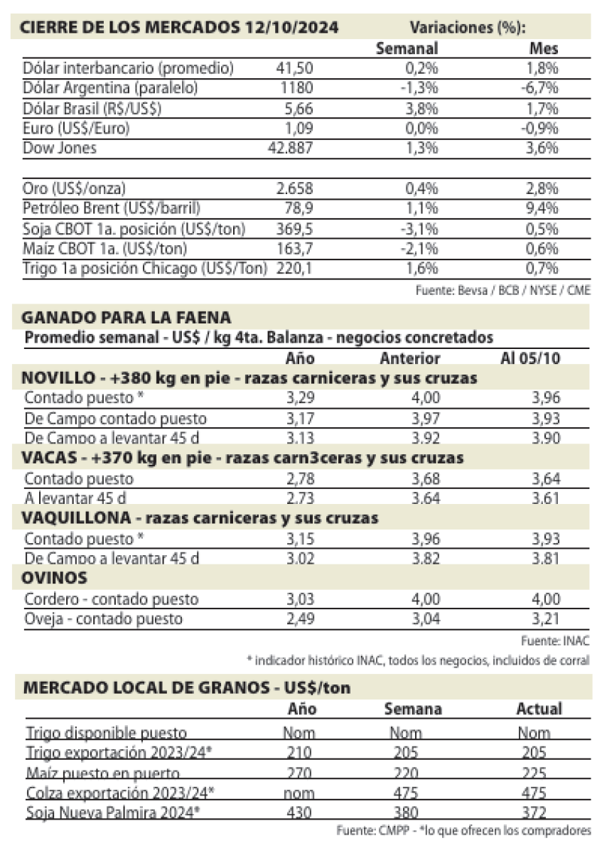Cierre de mercados.