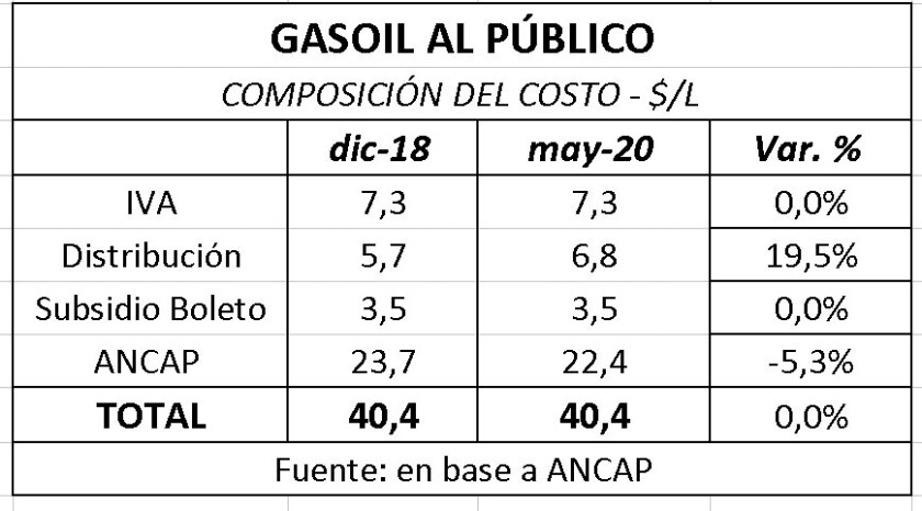 gasoil-al-publico.jpg