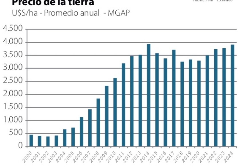 Precio de la tierra.jpg