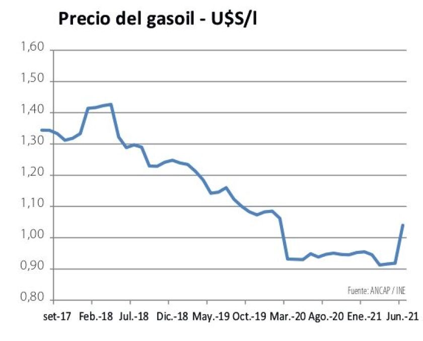 precio-del-gasoil.jpg