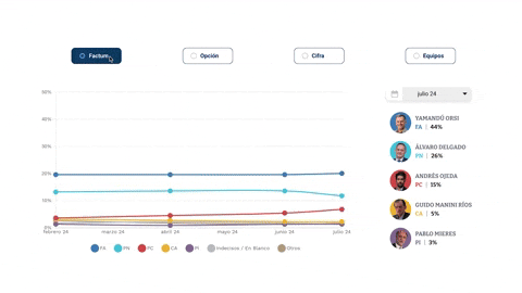 Gif monitor electoral nuevo