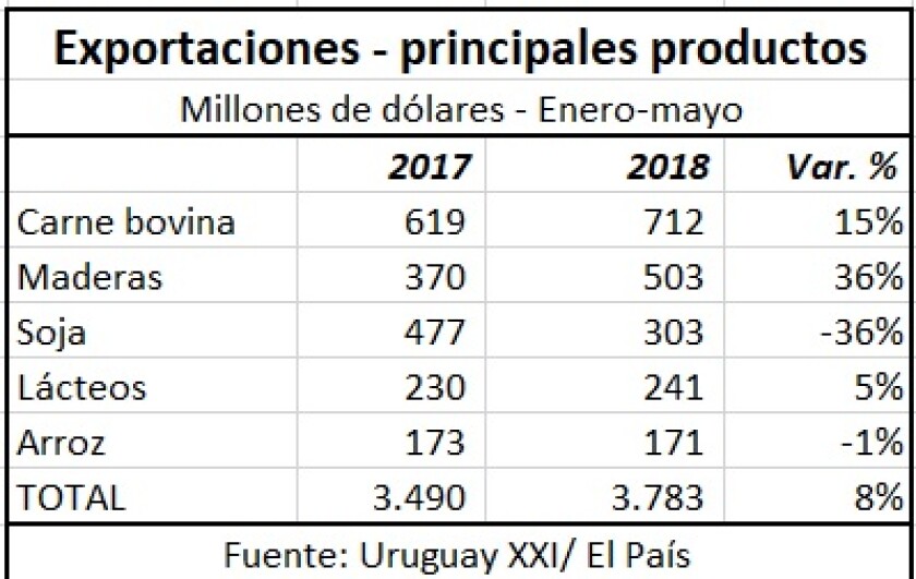 exportaciones.jpg