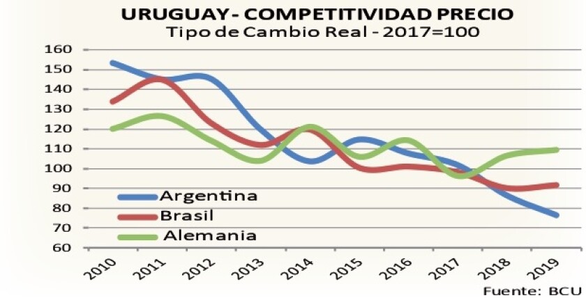 uruguay-competitividad-precio.jpg