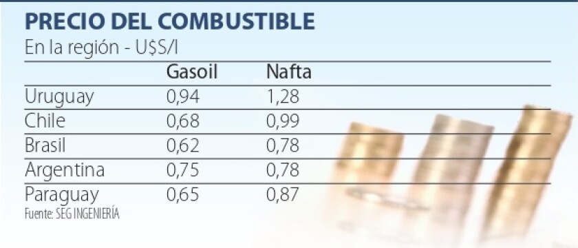 precio-del-combustible.jpg