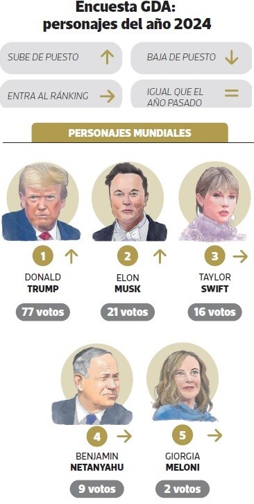 Encuesta GDA