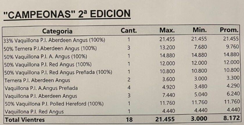 Promedios Campeonas.jpg