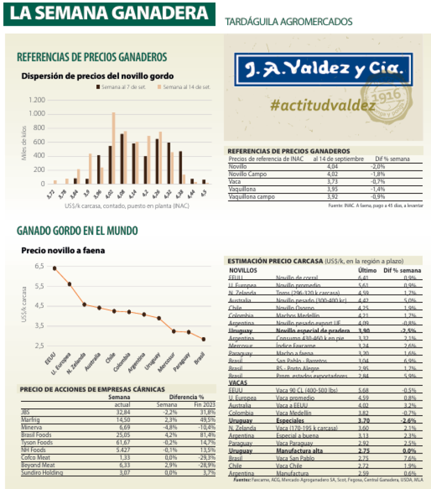 Semana Ganadera