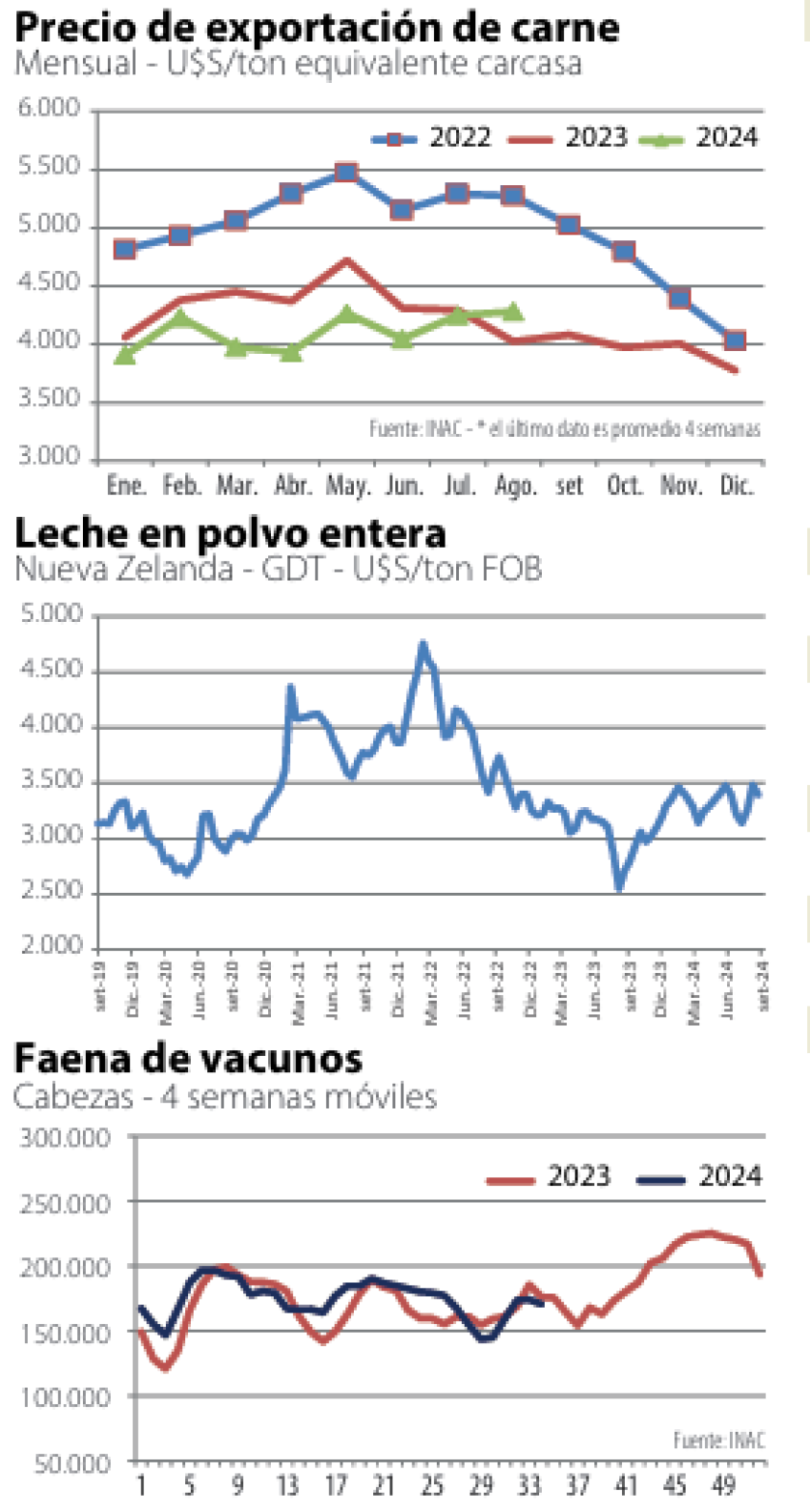 Gráficas