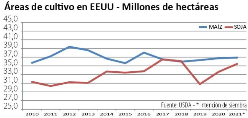 areas-de-cultivo-en-eeuu.jpg